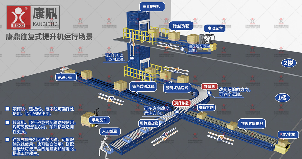 武漢潤滑油大桶稱重灌裝機(jī)